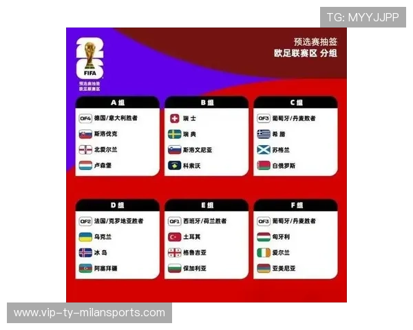 2026年世界杯抽签分析:法国所在小组竞争格局引发高度关注